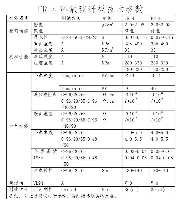 r4環氧板產品技術參數