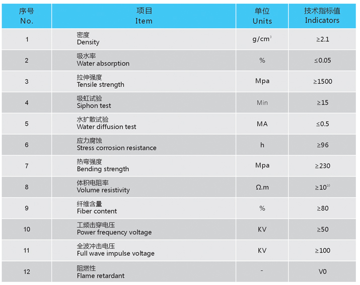 玻璃纖維引拔棒技術參數