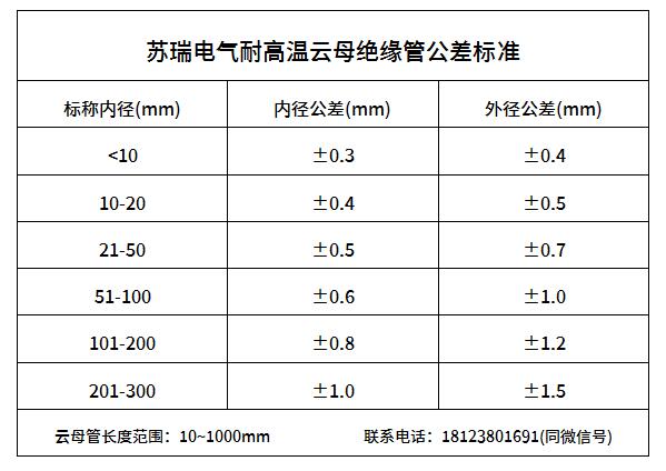 耐高溫絕緣云母管公差標準