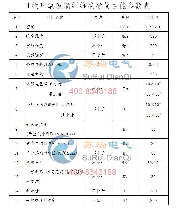 H級環氧玻璃纖維絕緣筒性能參數表
