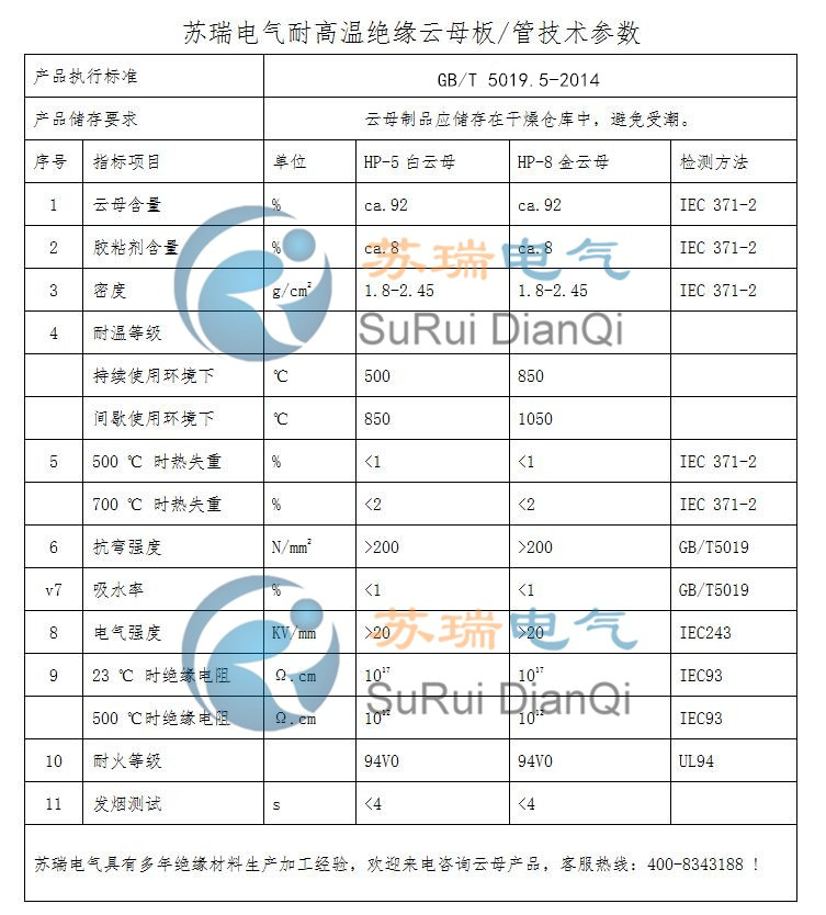 云母墊圈性能參數(shù)