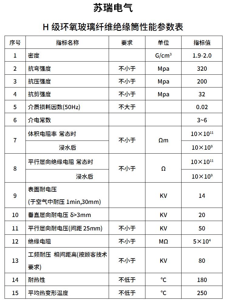 H級環氧纏繞管技術參數