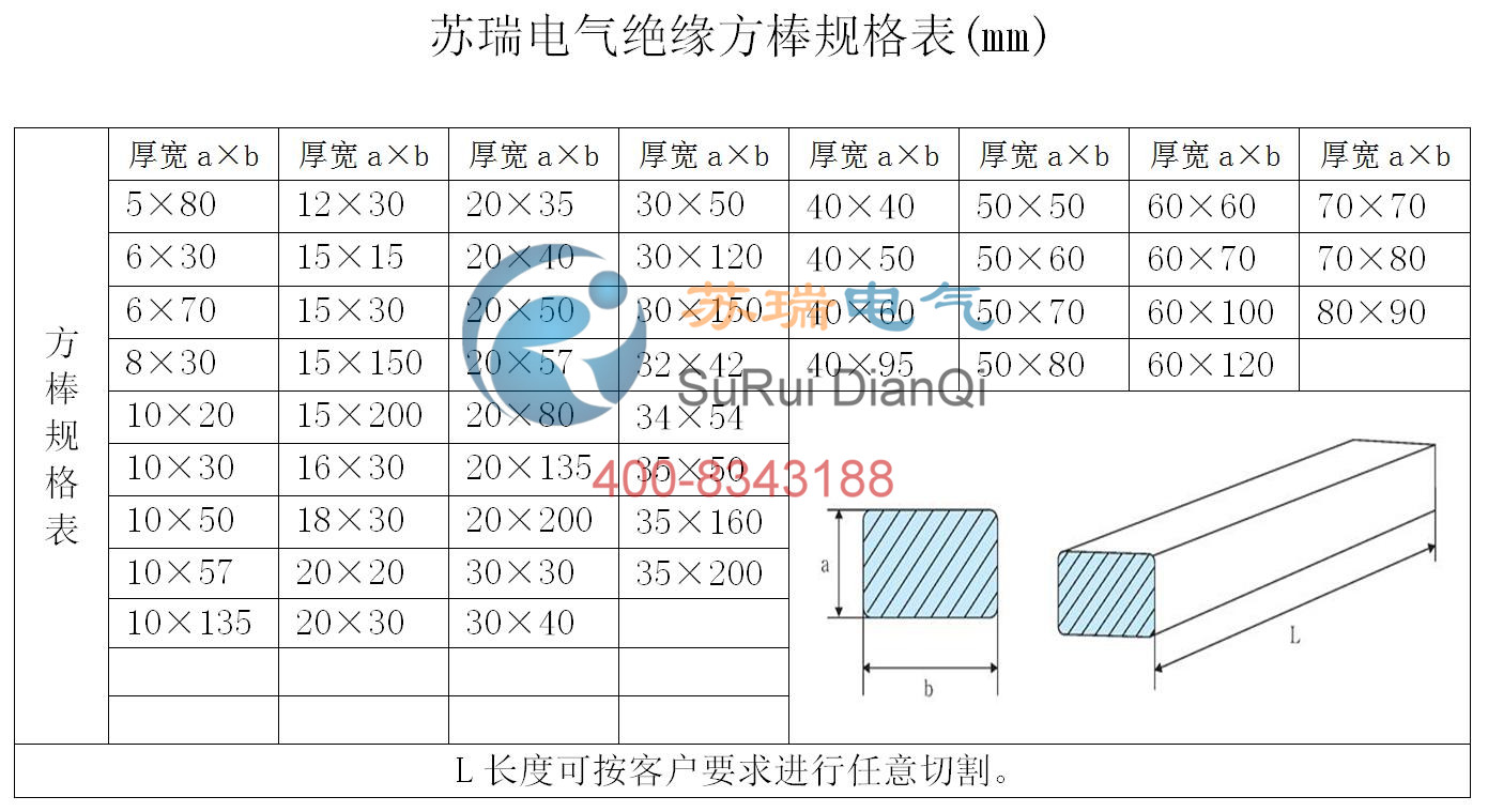 復合絕緣平板規格表