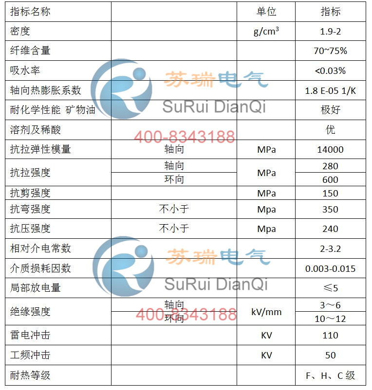 避雷器絕緣護套技術參數